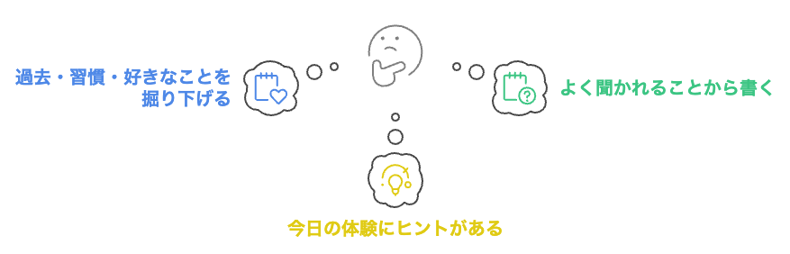 ブログのネタをどう見つけるか？